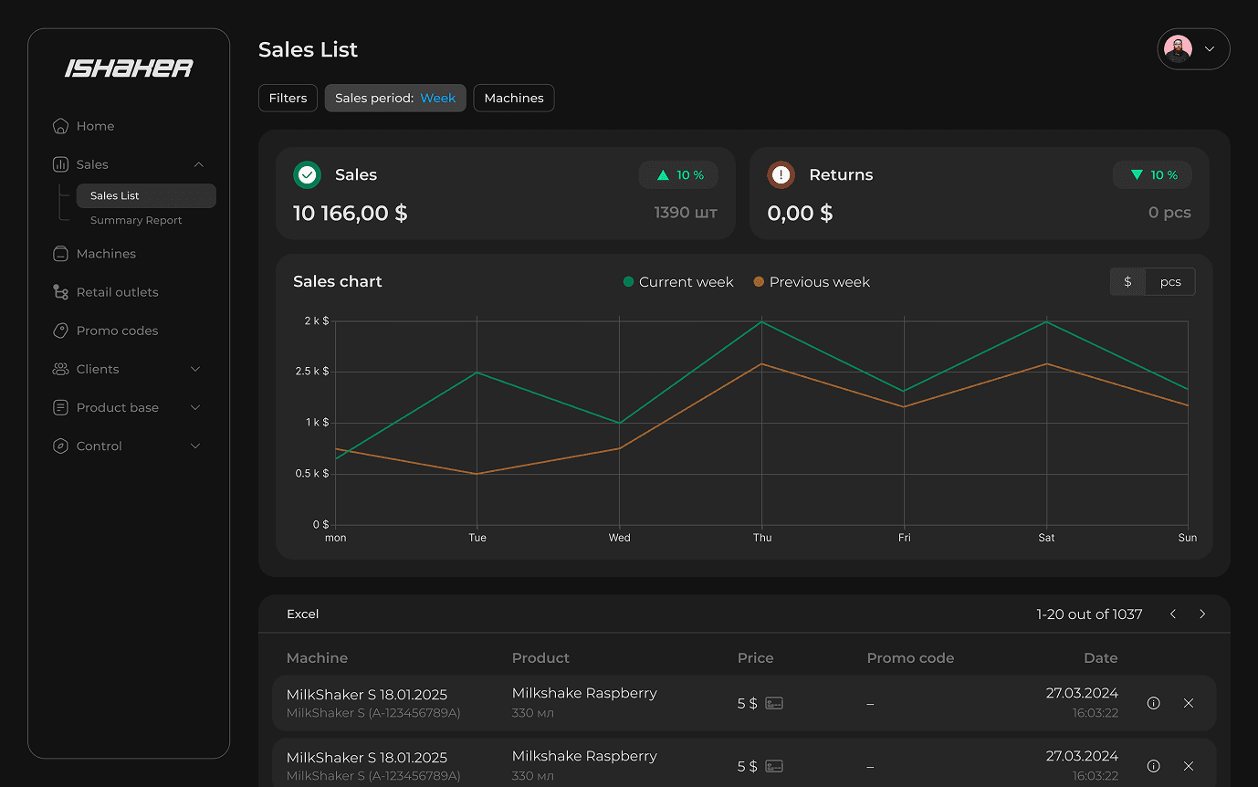 Track sales and performance in real time